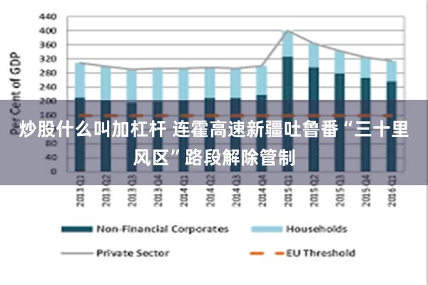 炒股什么叫加杠杆 连霍高速新疆吐鲁番“三十里风区”路段解除管制