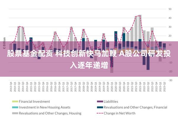 股票基金配资 科技创新快马加鞭 A股公司研发投入逐年递增