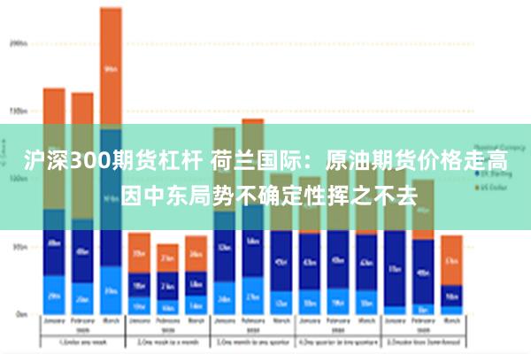 沪深300期货杠杆 荷兰国际：原油期货价格走高 因中东局势不确定性挥之不去