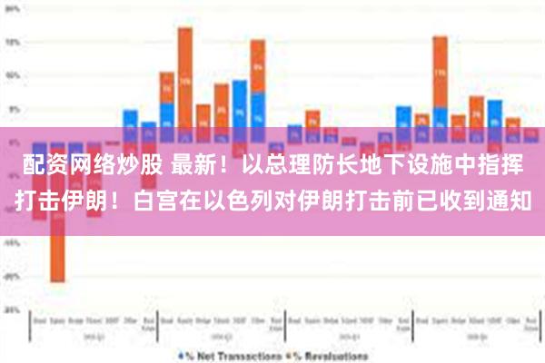 配资网络炒股 最新！以总理防长地下设施中指挥打击伊朗！白宫在以色列对伊朗打击前已收到通知