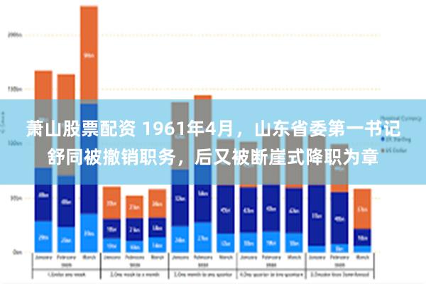 萧山股票配资 1961年4月，山东省委第一书记舒同被撤销职务，后又被断崖式降职为章