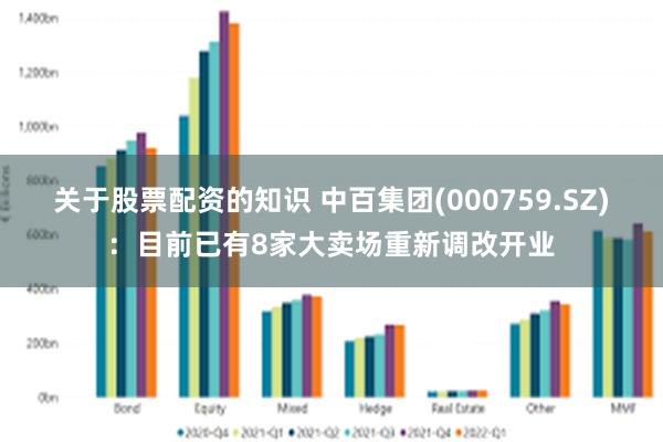 关于股票配资的知识 中百集团(000759.SZ)：目前已有8家大卖场重新调改开业