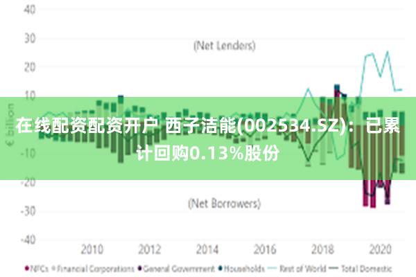 在线配资配资开户 西子洁能(002534.SZ)：已累计回购0.13%股份