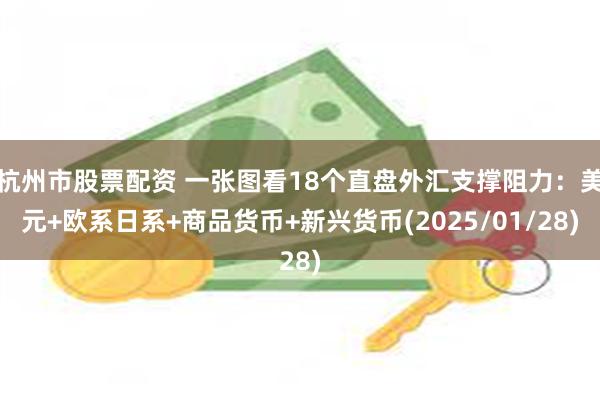 杭州市股票配资 一张图看18个直盘外汇支撑阻力：美元+欧系日系+商品货币+新兴货币(2025/01/28)