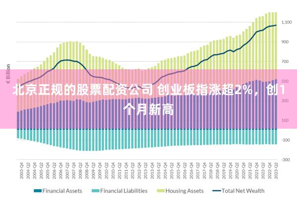 北京正规的股票配资公司 创业板指涨超2%，创1个月新高