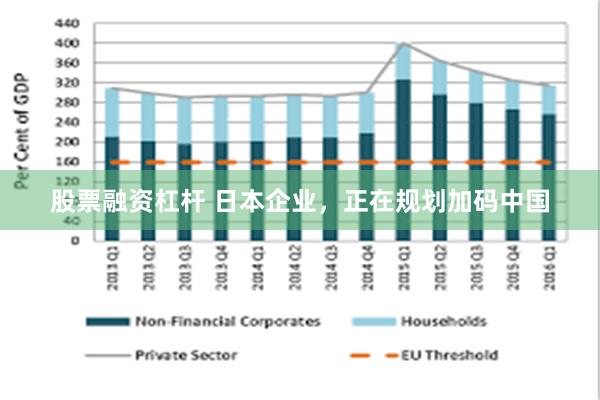 股票融资杠杆 日本企业，正在规划加码中国