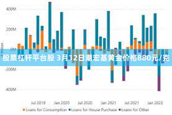 股票杠杆平台股 3月12日潮宏基黄金价格880元/克